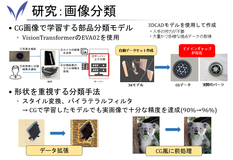 画像分類の研究